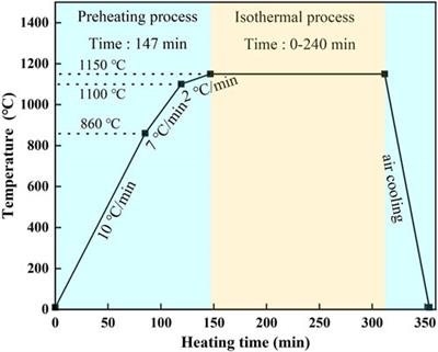 Study on the growth mechanism of the internal oxide layer in 9% Ni cryogenic steel